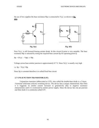EC6202 ELECTRONIC DEVICES AND CIRCUITS
50
the use of two supplies the base resistance RB is connected to VCC as shown in fig.
4(b).
Fig. 4(a) Fig. 4(b)
Now VCC is still forward biasing emitter diode. In this circuit Q point is very unstable. The base
resistance RB is selected by noting the required base current IB for operating point Q.
IB = (VCC – VBE ) / RB
Voltage across base emitter junction is approximately 0.7 V. Since VCC is usually very high
i.e. IB = VCC/ RB
Since IB is constant therefore it is called fixed bias circuit.
2.7 UNI JUNCTION TRANSISTOR (UJT)
Unijunction transistor (abbreviated as UJT), also called the double-base diode is a 2-layer,
3-terminal solid-state (silicon) switching device. The device has-a unique characteristic that when
it is triggered, its emitter current increases re generatively (due to negative resistance
characteristic) until it is restricted by emitter power supply. Since the device has one pn junction
and three leads it is commonly called UJT.
 