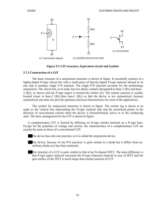 EC6202 ELECTRONIC DEVICES AND CIRCUITS
51
Figure 5.1 UJT structure, Equivalent circuit and Symbol
2.7.1 Construction of a UJT
The basic structure of a unijunction transistor is shown in figure. It essentially consists of a
lightly-doped N-type silicon bar with a small piece of heavily doped P-type material alloyed to its
one side to produce single P-N junction. The single P-N junction accounts for the terminology
unijunction. The silicon bar, at its ends, has two ohmic contacts designated as base-1 (B1) and base-
2 (B2), as shown and the P-type region is termed the emitter (E). The emitter junction is usually
located closer to base-2 (B2) than base-1 (B1) so that the device is not symmetrical, because
symmetrical unit does not provide optimum electrical characteristics for most of the applications.
The symbol for unijunction transistor is shown in figure. The emitter leg is drawn at an
angle to the vertical line representing the N-type material slab and the arrowhead points in the
direction of conventional current when the device is forward-biased, active or in the conducting
state. The basic arrangement for the UJT is shown in figure.
A complementary UJT is formed by diffusing an N-type emitter terminal on a P-type base.
Except for the polarities of voltage and current, the characteristics of a complementary UJT are
exactly the same as those of a conventional UJT.
The device has only one junction, so it is called the unijunction device.
The device, because of one P-N junction, is quite similar to a diode but it differs from an
ordinary diode as it has three terminals.
The structure of a UJT is quite similar to that of an N-channel JFET. The main difference is
that P-type (gate) material surrounds the N-type (channel) material in case of JFET and the
gate surface of the JFET is much larger than emitter junction of UJT.
 