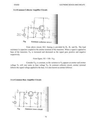 EC6202 ELECTRONIC DEVICES AND CIRCUITS
71
3.1.3Common Collector Amplifier Circuit:
From above circuit, D.C. biasing is provided by R1, R2 and RE. The load
resistance is capacitor coupled to the emitter terminal of the transistor. When a signal is applied to
base of the transistor, VB is increased and decreased as the signal goes positive and negative
respectively.
From figure, VE = VB - VBE
Consider VBE is constant, so the variation in VB appears at emitter and emitter
voltage VE will vary same as base voltage VB. In common collector circuit, emitter terminal
follows the signal voltage applied to the base. It is also known as emitter follower.
3.1.4 Common Base Amplifier Circuit:
 