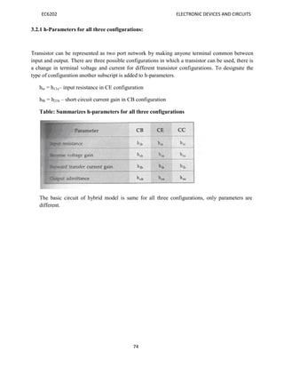 EC6202 ELECTRONIC DEVICES AND CIRCUITS
74
3.2.1 h-Parameters for all three configurations:
Transistor can be represented as two port network by making anyone terminal common between
input and output. There are three possible configurations in which a transistor can be used, there is
a change in terminal voltage and current for different transistor configurations. To designate the
type of configuration another subscript is added to h-parameters.
hie = h11e– input resistance in CE configuration
hfb = h21b – short circuit current gain in CB configuration
Table: Summarizes h-parameters for all three configurations
The basic circuit of hybrid model is same for all three configurations, only parameters are
different.
 