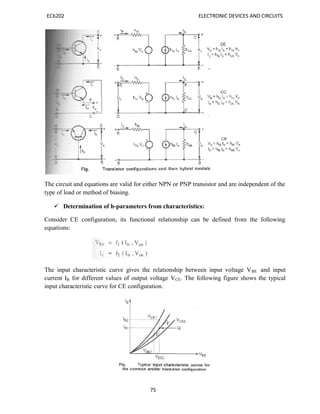 EC6202 ELECTRONIC DEVICES AND CIRCUITS
75
The circuit and equations are valid for either NPN or PNP transistor and are independent of the
type of load or method of biasing.
 Determination of h-parameters from characteristics:
Consider CE configuration, its functional relationship can be defined from the following
equations:
The input characteristic curve gives the relationship between input voltage VBE and input
current IB for different values of output voltage VCE. The following figure shows the typical
input characteristic curve for CE configuration.
 