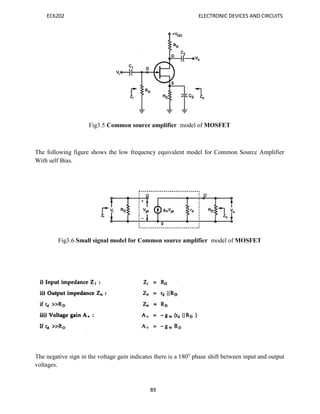 EC6202 ELECTRONIC DEVICES AND CIRCUITS
89
Fig3.5 Common source amplifier model of MOSFET
The following figure shows the low frequency equivalent model for Common Source Amplifier
With self Bias.
Fig3.6 Small signal model for Common source amplifier model of MOSFET
The negative sign in the voltage gain indicates there is a 180o
phase shift between input and output
voltages.
 