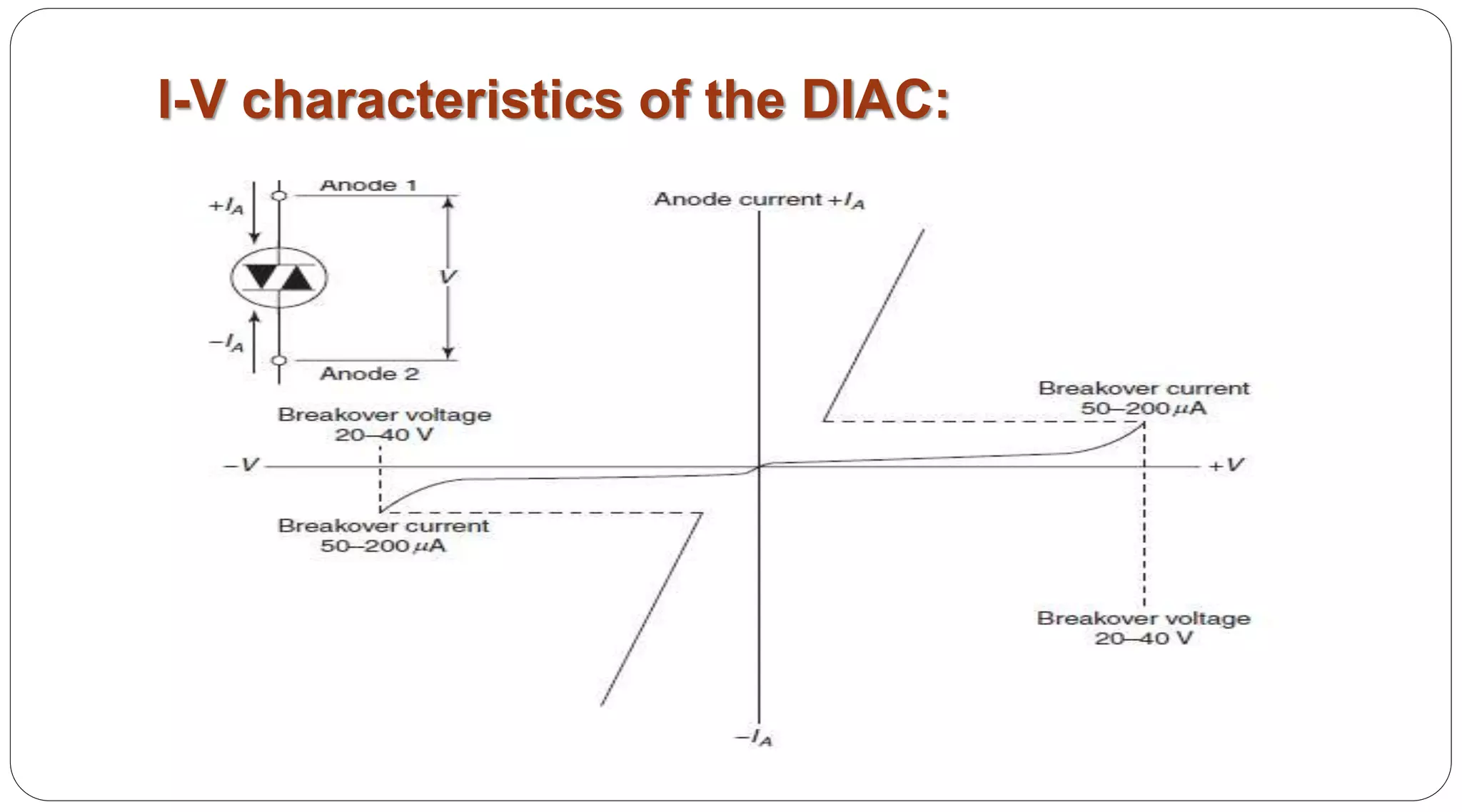 I-V characteristics of the DIAC:
 