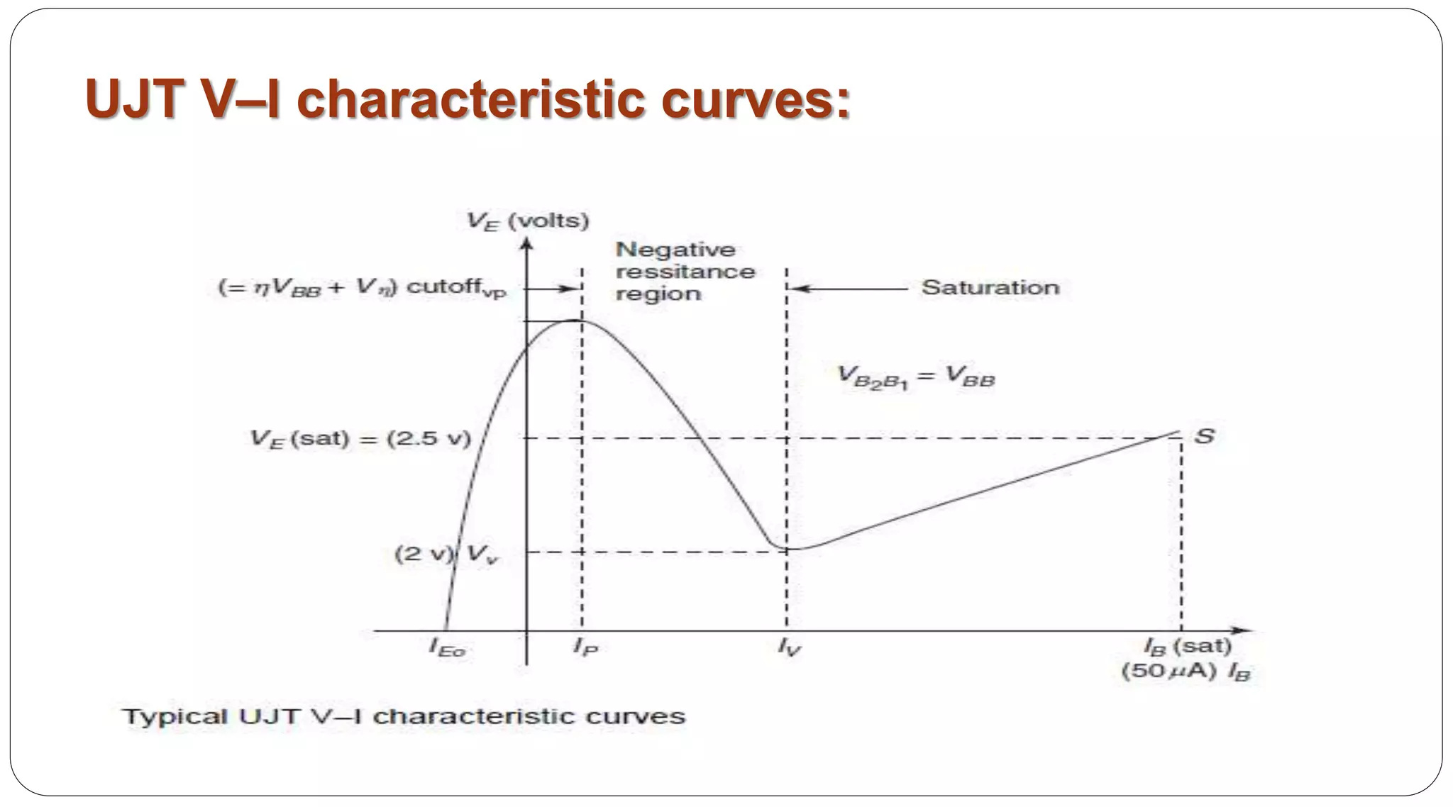 UJT V–I characteristic curves:
 