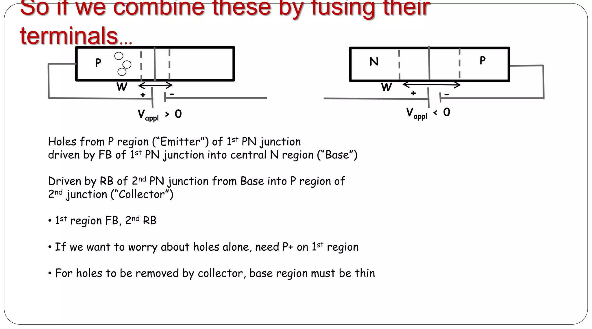 So if we combine these by fusing their
terminals…
P N
W
Vappl > 0
-+
N P
W
Vappl < 0
-+
Holes from P region (“Emitter”) of 1st PN junction
driven by FB of 1st PN junction into central N region (“Base”)
Driven by RB of 2nd PN junction from Base into P region of
2nd junction (“Collector”)
• 1st region FB, 2nd RB
• If we want to worry about holes alone, need P+ on 1st region
• For holes to be removed by collector, base region must be thin
 