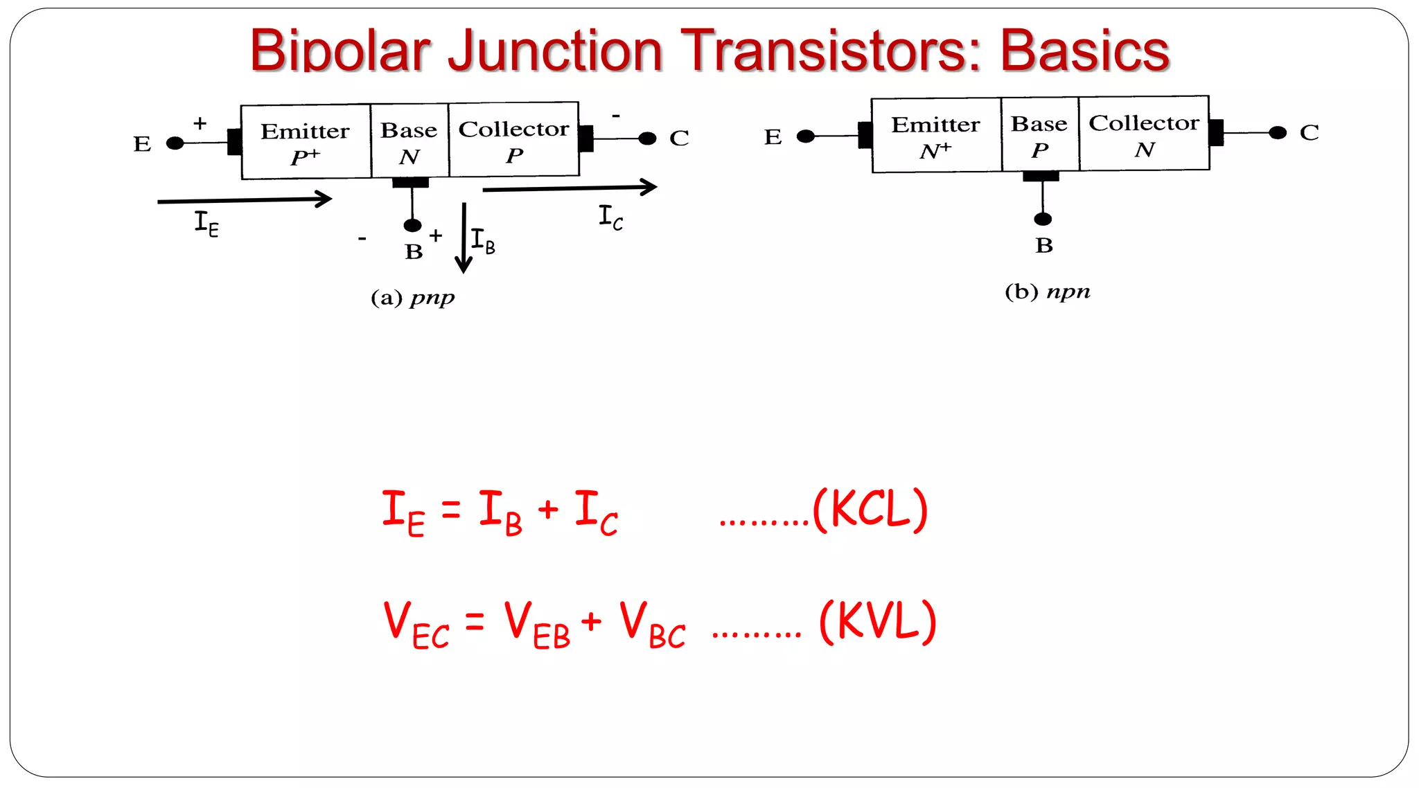 Bipolar Junction Transistors: Basics
+
- +
-
IE
IB
IC
IE = IB + IC ………(KCL)
VEC = VEB + VBC ……… (KVL)
 