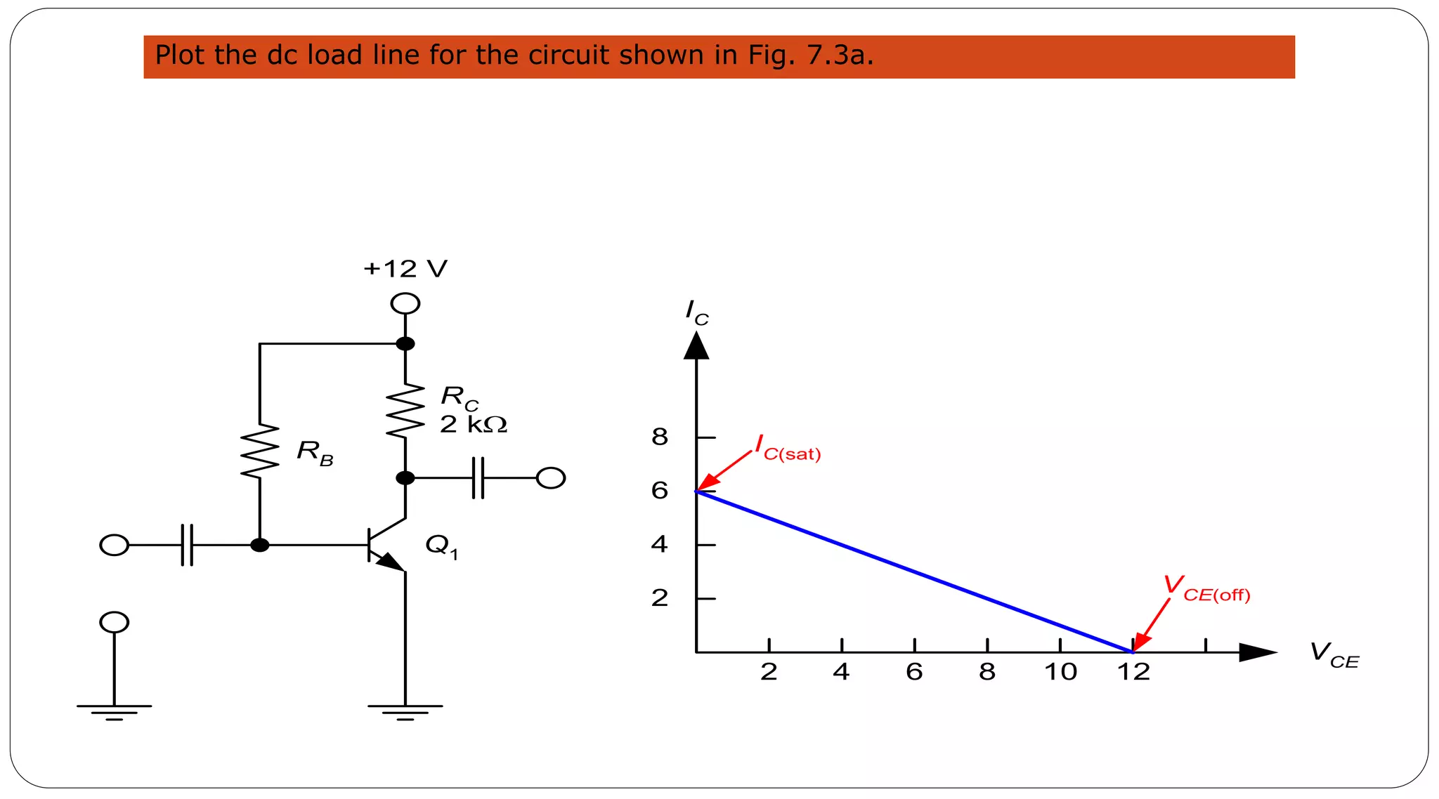 34
RB
RC
2 k
Q1
+12 V
VCE
2 4 6 8 10 12
2
4
6
8
IC
IC(sat)
VCE(off)
Plot the dc load line for the circuit shown in Fig. 7.3a.
 