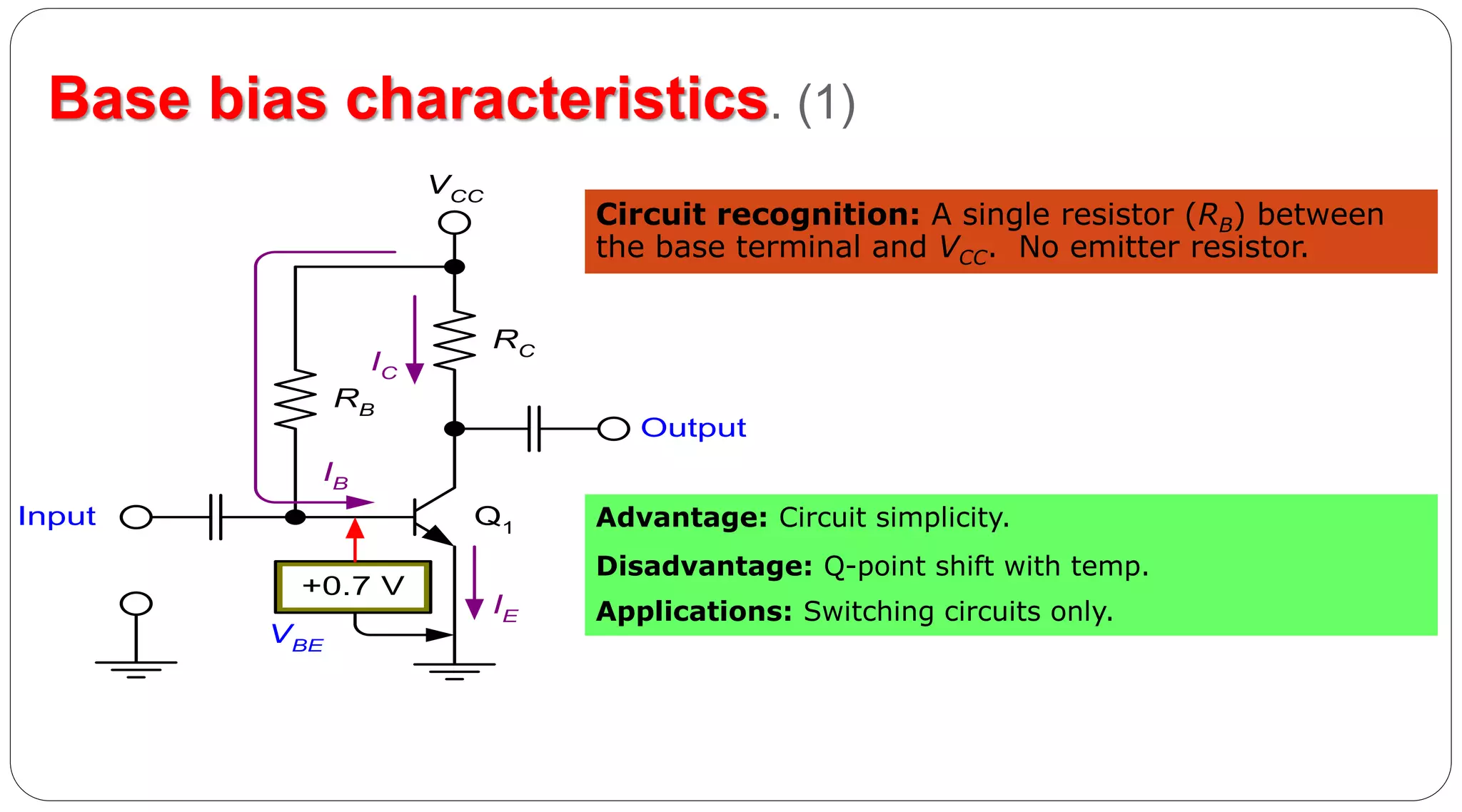 41
Base bias characteristics. (1)
RC
RB
+0.7 V
IC
IB
IE
Input
Output
VBE
VCC
Q1 Advantage: Circuit simplicity.
Disadvantage: Q-point shift with temp.
Applications: Switching circuits only.
Circuit recognition: A single resistor (RB) between
the base terminal and VCC. No emitter resistor.
 