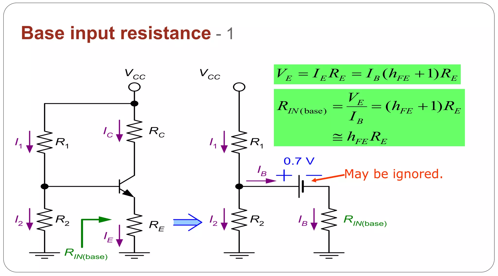 50
Base input resistance - 1
R1
R2 RE
RC
VCC
I1
I2
IE
IB
IC
RIN(base)
R1
R2
I1
I2
VCC
0.7 V
IB RIN(base)
( 1)E E E B FE EV I R I h R  
(base) ( 1)E
IN FE E
B
FE E
V
R h R
I
h R
  

May be ignored.
 