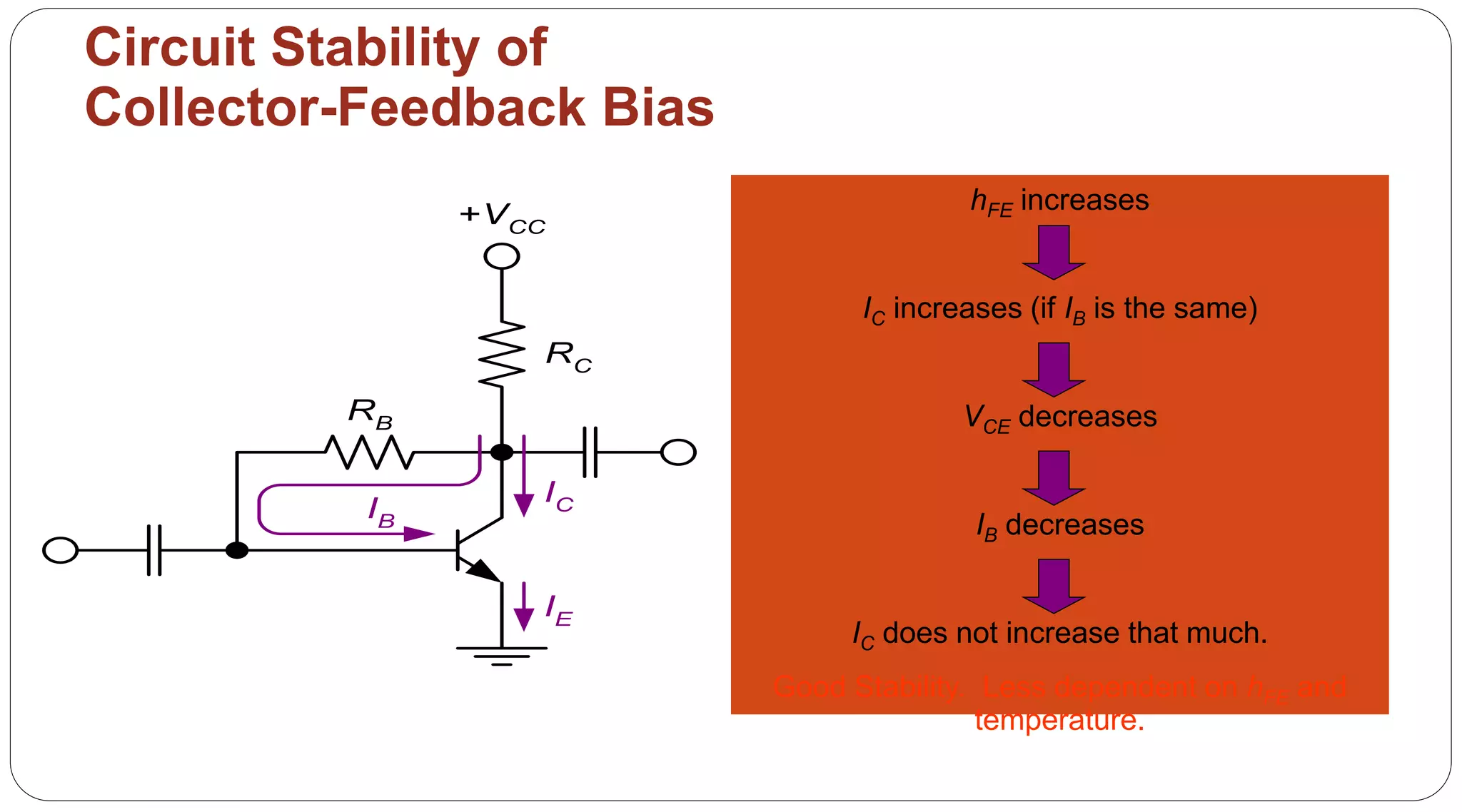 63
Circuit Stability of
Collector-Feedback Bias
RB
RC
+VCC
IC
IE
IB
hFE increases
IC increases (if IB is the same)
VCE decreases
IB decreases
IC does not increase that much.
Good Stability. Less dependent on hFE and
temperature.
 