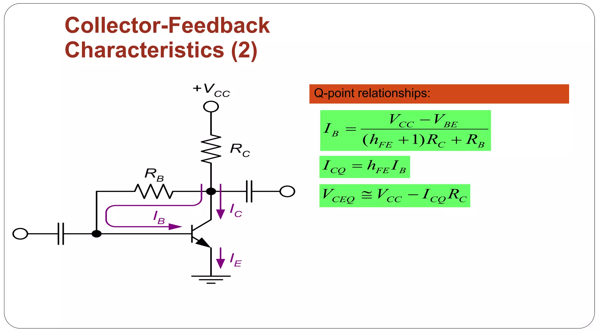 65
Collector-Feedback
Characteristics (2)
RB
RC
+VCC
IC
IE
IB
Q-point relationships:
( 1)
CC BE
B
FE C B
V V
I
h R R


 
CQ FE BI h I
CEQ CC CQ CV V I R 
 