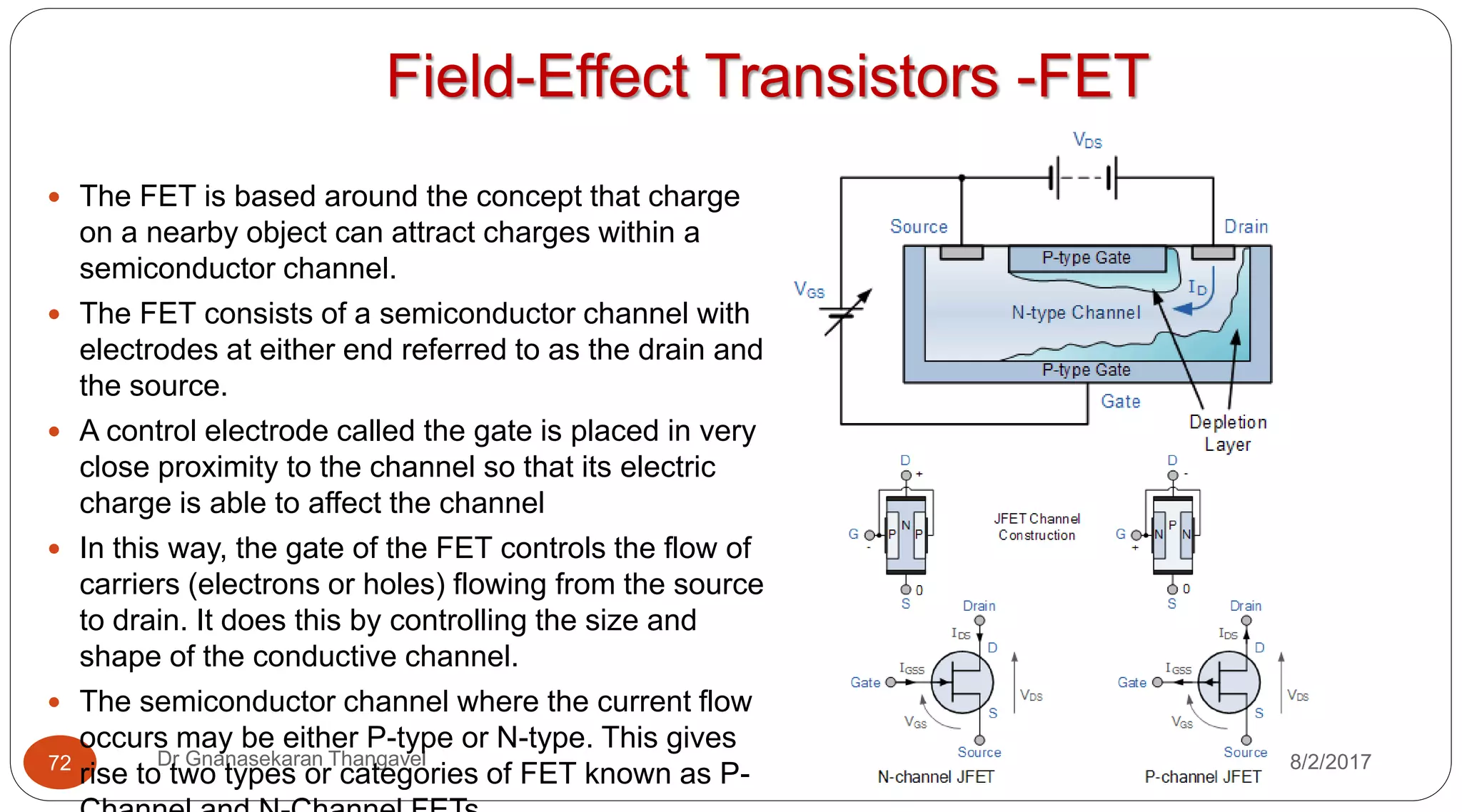 Field-Effect Transistors -FET
8/2/2017Dr Gnanasekaran Thangavel72
 The FET is based around the concept that charge
on a nearby object can attract charges within a
semiconductor channel.
 The FET consists of a semiconductor channel with
electrodes at either end referred to as the drain and
the source.
 A control electrode called the gate is placed in very
close proximity to the channel so that its electric
charge is able to affect the channel
 In this way, the gate of the FET controls the flow of
carriers (electrons or holes) flowing from the source
to drain. It does this by controlling the size and
shape of the conductive channel.
 The semiconductor channel where the current flow
occurs may be either P-type or N-type. This gives
rise to two types or categories of FET known as P-
 