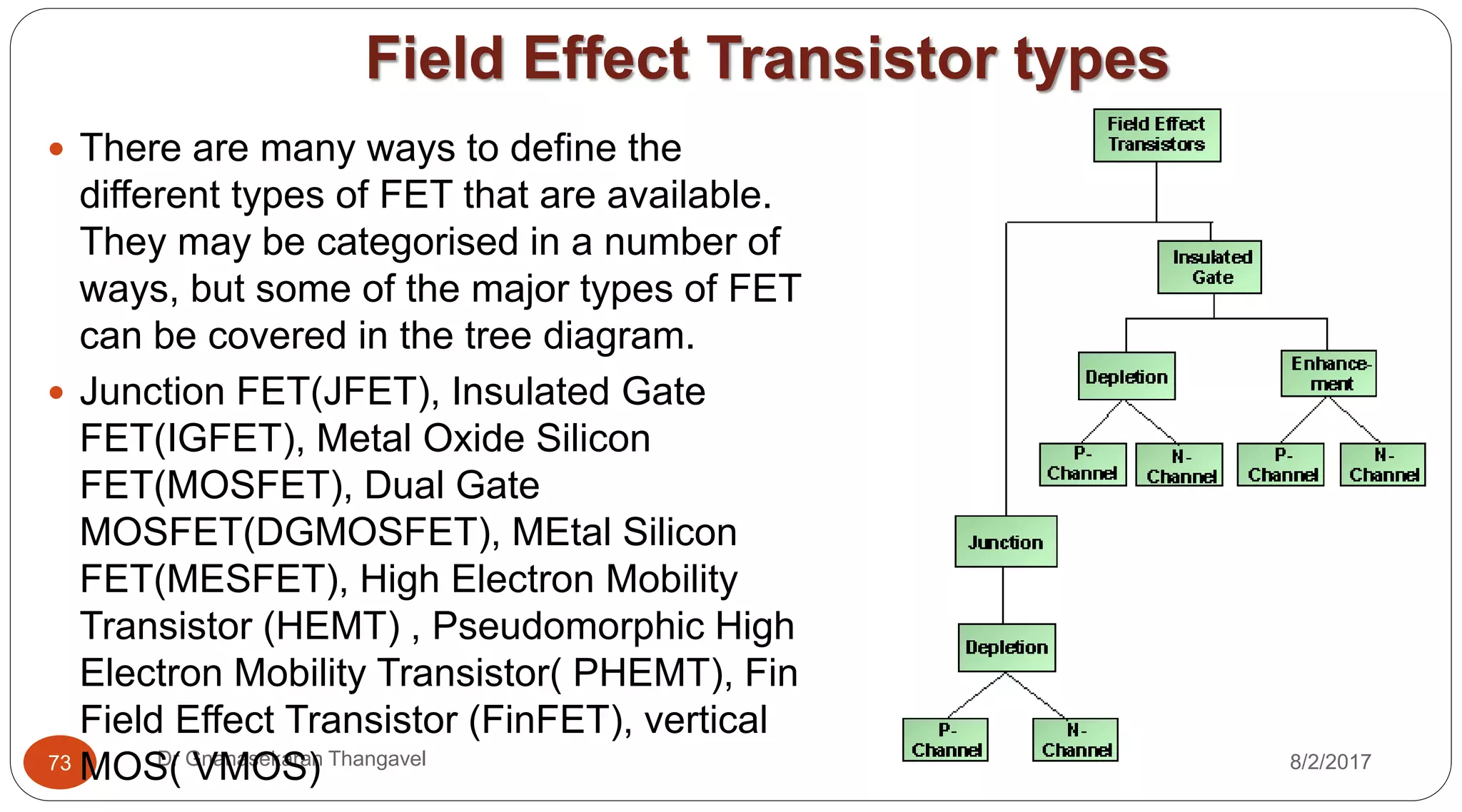 Field Effect Transistor types
8/2/2017Dr Gnanasekaran Thangavel73
 There are many ways to define the
different types of FET that are available.
They may be categorised in a number of
ways, but some of the major types of FET
can be covered in the tree diagram.
 Junction FET(JFET), Insulated Gate
FET(IGFET), Metal Oxide Silicon
FET(MOSFET), Dual Gate
MOSFET(DGMOSFET), MEtal Silicon
FET(MESFET), High Electron Mobility
Transistor (HEMT) , Pseudomorphic High
Electron Mobility Transistor( PHEMT), Fin
Field Effect Transistor (FinFET), vertical
MOS( VMOS)
 