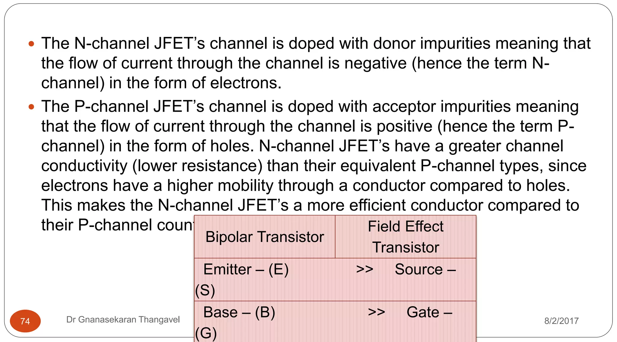 8/2/2017Dr Gnanasekaran Thangavel74
 The N-channel JFET’s channel is doped with donor impurities meaning that
the flow of current through the channel is negative (hence the term N-
channel) in the form of electrons.
 The P-channel JFET’s channel is doped with acceptor impurities meaning
that the flow of current through the channel is positive (hence the term P-
channel) in the form of holes. N-channel JFET’s have a greater channel
conductivity (lower resistance) than their equivalent P-channel types, since
electrons have a higher mobility through a conductor compared to holes.
This makes the N-channel JFET’s a more efficient conductor compared to
their P-channel counterparts.
Bipolar Transistor
Field Effect
Transistor
Emitter – (E) >> Source –
(S)
Base – (B) >> Gate –
(G)
 