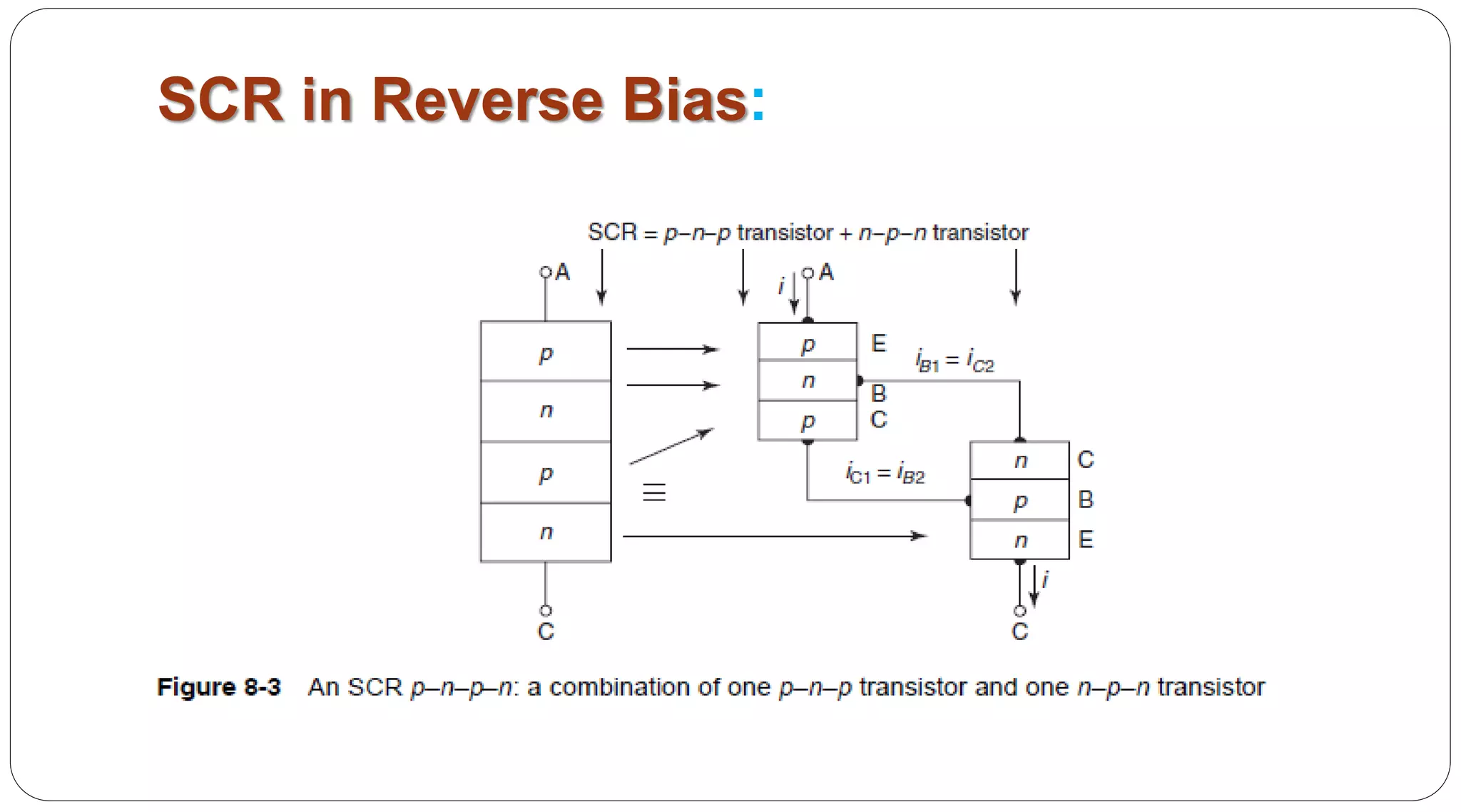 SCR in Reverse Bias:
 