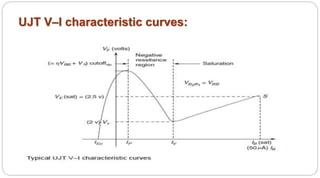 UJT V–I characteristic curves:
 