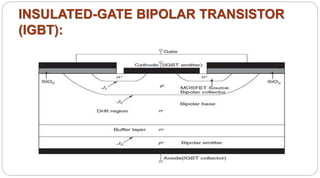 INSULATED-GATE BIPOLAR TRANSISTOR
(IGBT):
 