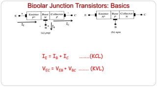 Bipolar Junction Transistors: Basics
+
- +
-
IE
IB
IC
IE = IB + IC ………(KCL)
VEC = VEB + VBC ……… (KVL)
 
