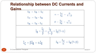 Relationship between DC Currents and
Gains
8/2/2017Dr Gnanasekaran Thangavel24
 