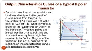 Output Characteristics Curves of a Typical Bipolar
Transistor
8/2/2017Dr Gnanasekaran Thangavel27
 Dynamic Load Line of the transistor can
be drawn directly onto the graph of
curves above from the point of
“Saturation” ( A ) when Vce = 0 to the
point of “Cut-off” ( B ) when Ic = 0 thus
giving us the “Operating” or Q-point of
the transistor. These two points are
joined together by a straight line and
any position along this straight line
represents the “Active Region” of the
transistor. The actual position of the
load line on the characteristics curves
can be calculated as follows:
 