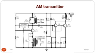 AM transmitter
8/2/2017Dr Gnanasekaran Thangavel29
 