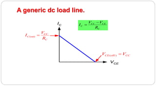33
A generic dc load line.
IC
VCE
(sat)
CC
C
C
V
I
R

(off )CE CCV V
CC CE
C
C
V V
I
R


 