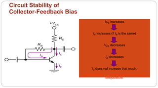 63
Circuit Stability of
Collector-Feedback Bias
RB
RC
+VCC
IC
IE
IB
hFE increases
IC increases (if IB is the same)
VCE decreases
IB decreases
IC does not increase that much.
Good Stability. Less dependent on hFE and
temperature.
 