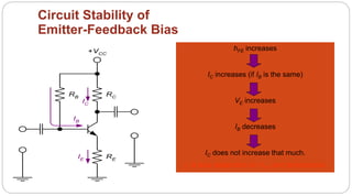 68
Circuit Stability of
Emitter-Feedback Bias
hFE increases
IC increases (if IB is the same)
VE increases
IB decreases
IC does not increase that much.
IC is less dependent on hFE and temperature.
RB RC
+VCC
RE
IB
IE
IC
 