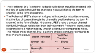 8/2/2017Dr Gnanasekaran Thangavel74
 The N-channel JFET’s channel is doped with donor impurities meaning that
the flow of current through the channel is negative (hence the term N-
channel) in the form of electrons.
 The P-channel JFET’s channel is doped with acceptor impurities meaning
that the flow of current through the channel is positive (hence the term P-
channel) in the form of holes. N-channel JFET’s have a greater channel
conductivity (lower resistance) than their equivalent P-channel types, since
electrons have a higher mobility through a conductor compared to holes.
This makes the N-channel JFET’s a more efficient conductor compared to
their P-channel counterparts.
Bipolar Transistor
Field Effect
Transistor
Emitter – (E) >> Source –
(S)
Base – (B) >> Gate –
(G)
 