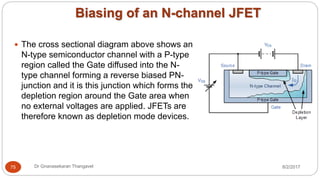 Biasing of an N-channel JFET
8/2/2017Dr Gnanasekaran Thangavel75
 The cross sectional diagram above shows an
N-type semiconductor channel with a P-type
region called the Gate diffused into the N-
type channel forming a reverse biased PN-
junction and it is this junction which forms the
depletion region around the Gate area when
no external voltages are applied. JFETs are
therefore known as depletion mode devices.
 