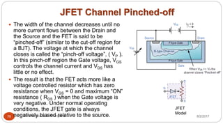 JFET Channel Pinched-off
8/2/2017Dr Gnanasekaran Thangavel76
 The width of the channel decreases until no
more current flows between the Drain and
the Source and the FET is said to be
“pinched-off” (similar to the cut-off region for
a BJT). The voltage at which the channel
closes is called the “pinch-off voltage”, ( VP ).
In this pinch-off region the Gate voltage, VGS
controls the channel current and VDS has
little or no effect.
 The result is that the FET acts more like a
voltage controlled resistor which has zero
resistance when VGS = 0 and maximum “ON”
resistance ( RDS ) when the Gate voltage is
very negative. Under normal operating
conditions, the JFET gate is always
negatively biased relative to the source.
JFET
Model
 