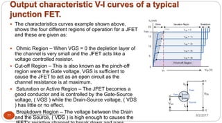 Output characteristic V-I curves of a typical
junction FET.
8/2/2017Dr Gnanasekaran Thangavel77
 The characteristics curves example shown above,
shows the four different regions of operation for a JFET
and these are given as:
 Ohmic Region – When VGS = 0 the depletion layer of
the channel is very small and the JFET acts like a
voltage controlled resistor.
 Cut-off Region – This is also known as the pinch-off
region were the Gate voltage, VGS is sufficient to
cause the JFET to act as an open circuit as the
channel resistance is at maximum.
 Saturation or Active Region – The JFET becomes a
good conductor and is controlled by the Gate-Source
voltage, ( VGS ) while the Drain-Source voltage, ( VDS
) has little or no effect.
 Breakdown Region – The voltage between the Drain
and the Source, ( VDS ) is high enough to causes the
 