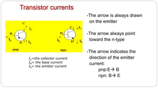 Transistor currents
-The arrow is always drawn
on the emitter
-The arrow always point
toward the n-type
-The arrow indicates the
direction of the emitter
current:
pnp:E B
npn: B E
IC=the collector current
IB= the base current
IE= the emitter current
 