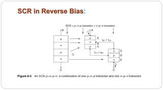 SCR in Reverse Bias:
 
