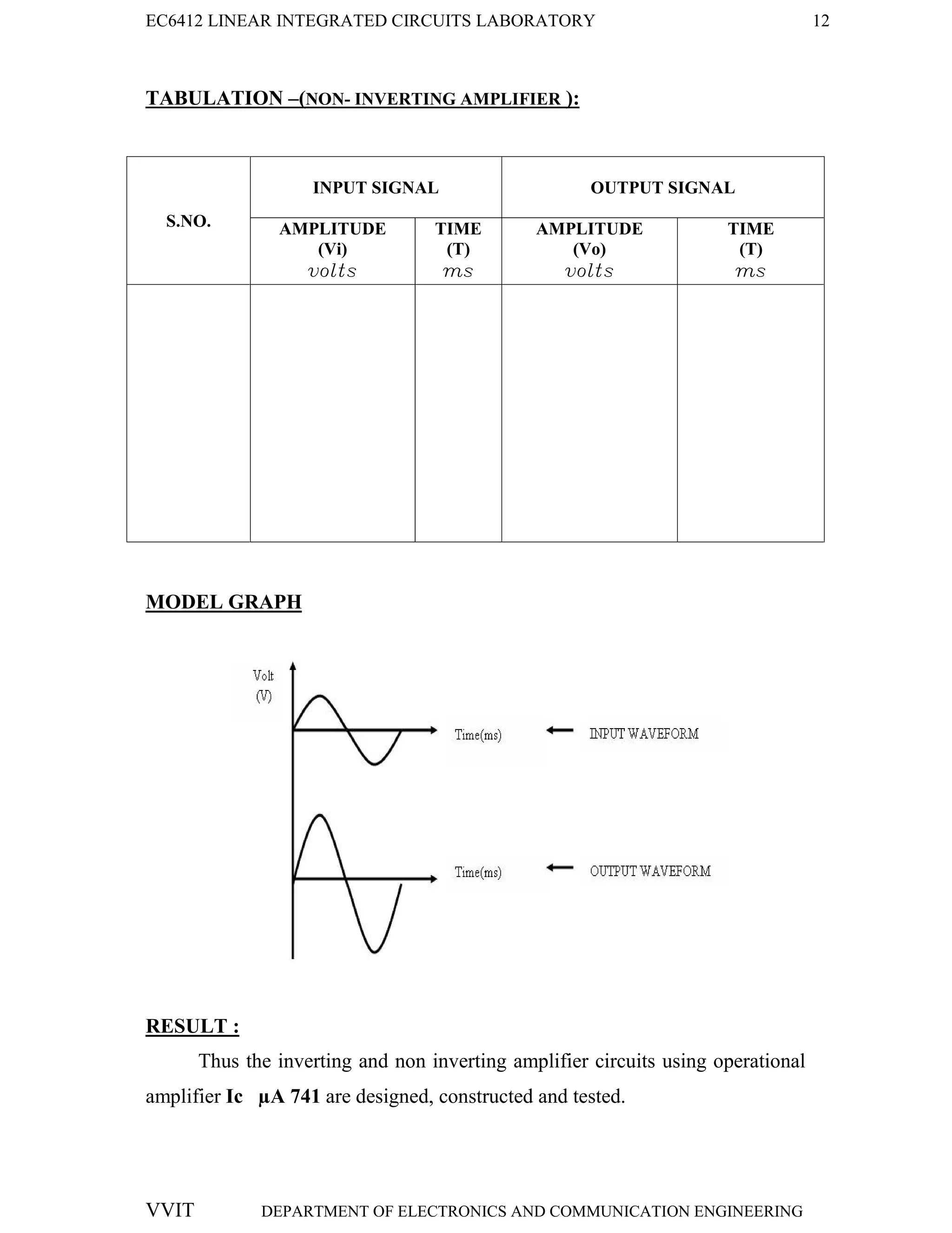 EC6412 LINEAR INTEGRATED CIRCUITS LABORATORY 12
VVIT DEPARTMENT OF ELECTRONICS AND COMMUNICATION ENGINEERING
TABULATION –(NON- INVERTING AMPLIFIER ):
S.NO.
INPUT SIGNAL OUTPUT SIGNAL
AMPLITUDE
(Vi)
volts
TIME
(T)
ms
AMPLITUDE
(Vo)
volts
TIME
(T)
ms
MODEL GRAPH
RESULT :
Thus the inverting and non inverting amplifier circuits using operational
amplifier Ic µA 741 are designed, constructed and tested.
 