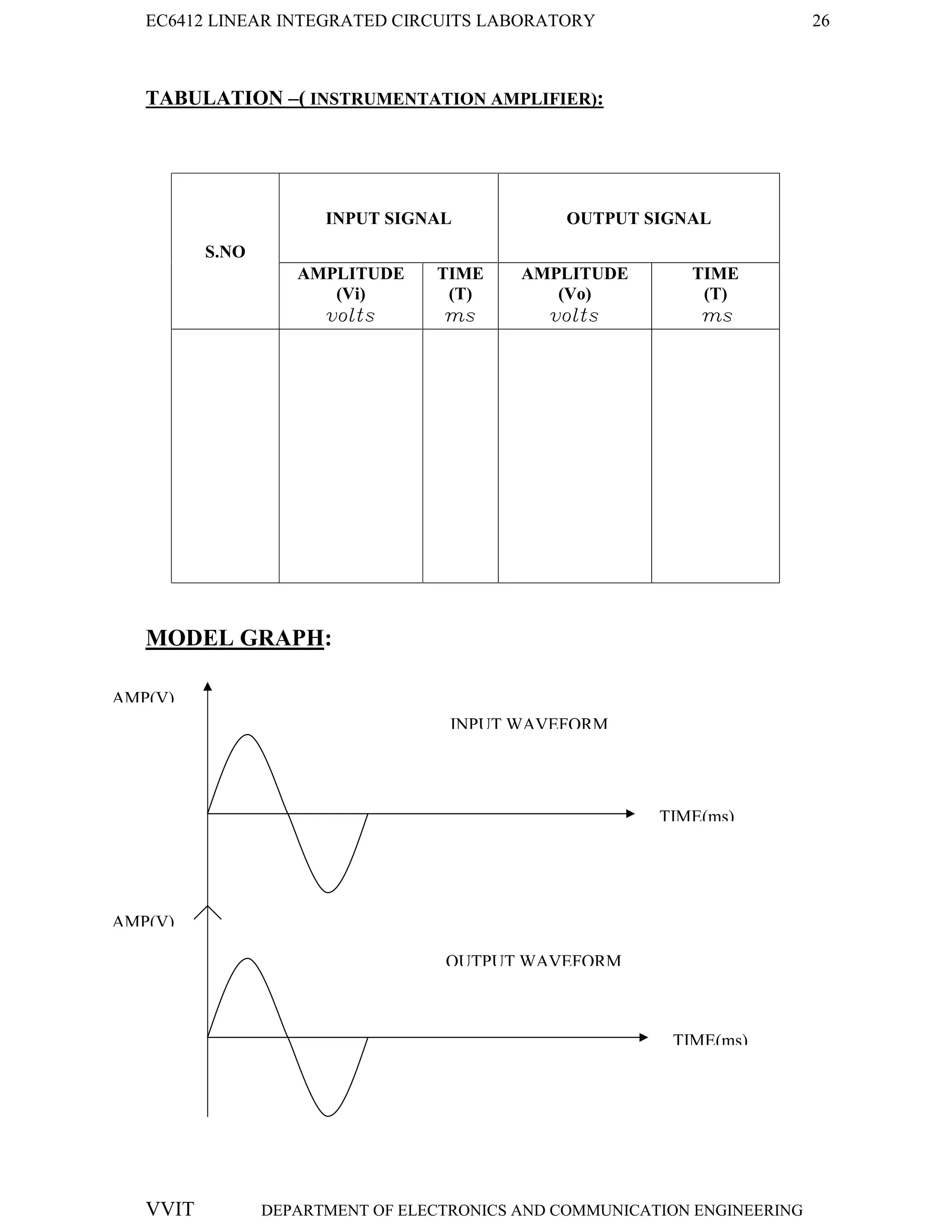 EC6412 LINEAR INTEGRATED CIRCUITS LABORATORY 26
VVIT DEPARTMENT OF ELECTRONICS AND COMMUNICATION ENGINEERING
TABULATION –( INSTRUMENTATION AMPLIFIER):
S.NO
INPUT SIGNAL OUTPUT SIGNAL
AMPLITUDE
(Vi)
volts
TIME
(T)
ms
AMPLITUDE
(Vo)
volts
TIME
(T)
ms
MODEL GRAPH:
TIME(ms)
TIME(ms)
AMP(V)
AMP(V)
INPUT WAVEFORM
OUTPUT WAVEFORM
 