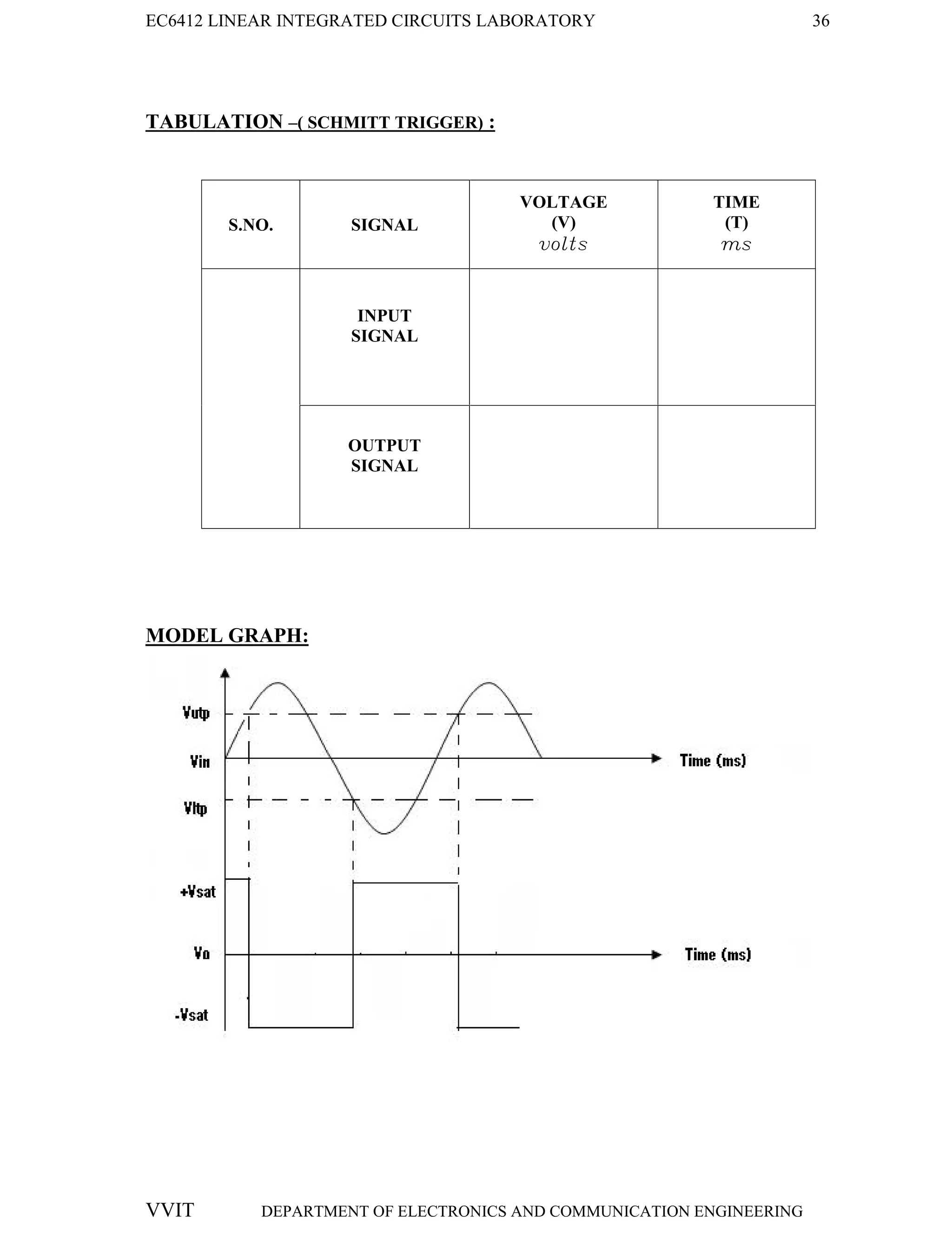 EC6412 LINEAR INTEGRATED CIRCUITS LABORATORY 36
VVIT DEPARTMENT OF ELECTRONICS AND COMMUNICATION ENGINEERING
TABULATION –( SCHMITT TRIGGER) :
S.NO. SIGNAL
VOLTAGE
(V)
volts
TIME
(T)
ms
INPUT
SIGNAL
OUTPUT
SIGNAL
MODEL GRAPH:
 
