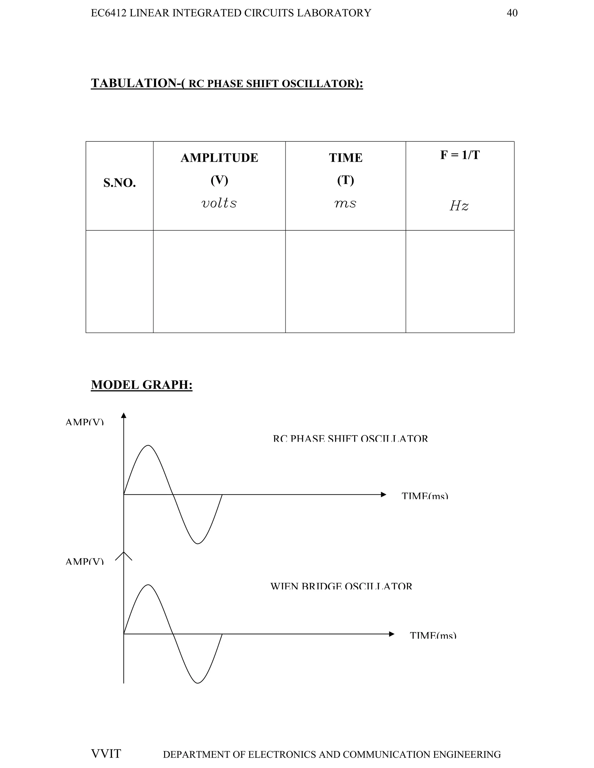 EC6412 LINEAR INTEGRATED CIRCUITS LABORATORY 40
VVIT DEPARTMENT OF ELECTRONICS AND COMMUNICATION ENGINEERING
TABULATION-( RC PHASE SHIFT OSCILLATOR):
S.NO.
AMPLITUDE
(V)
volts
TIME
(T)
ms
F = 1/T
Hz
MODEL GRAPH:
TIME(ms)
TIME(ms)
AMP(V)
AMP(V)
RC PHASE SHIFT OSCILLATOR
WIEN BRIDGE OSCILLATOR
 