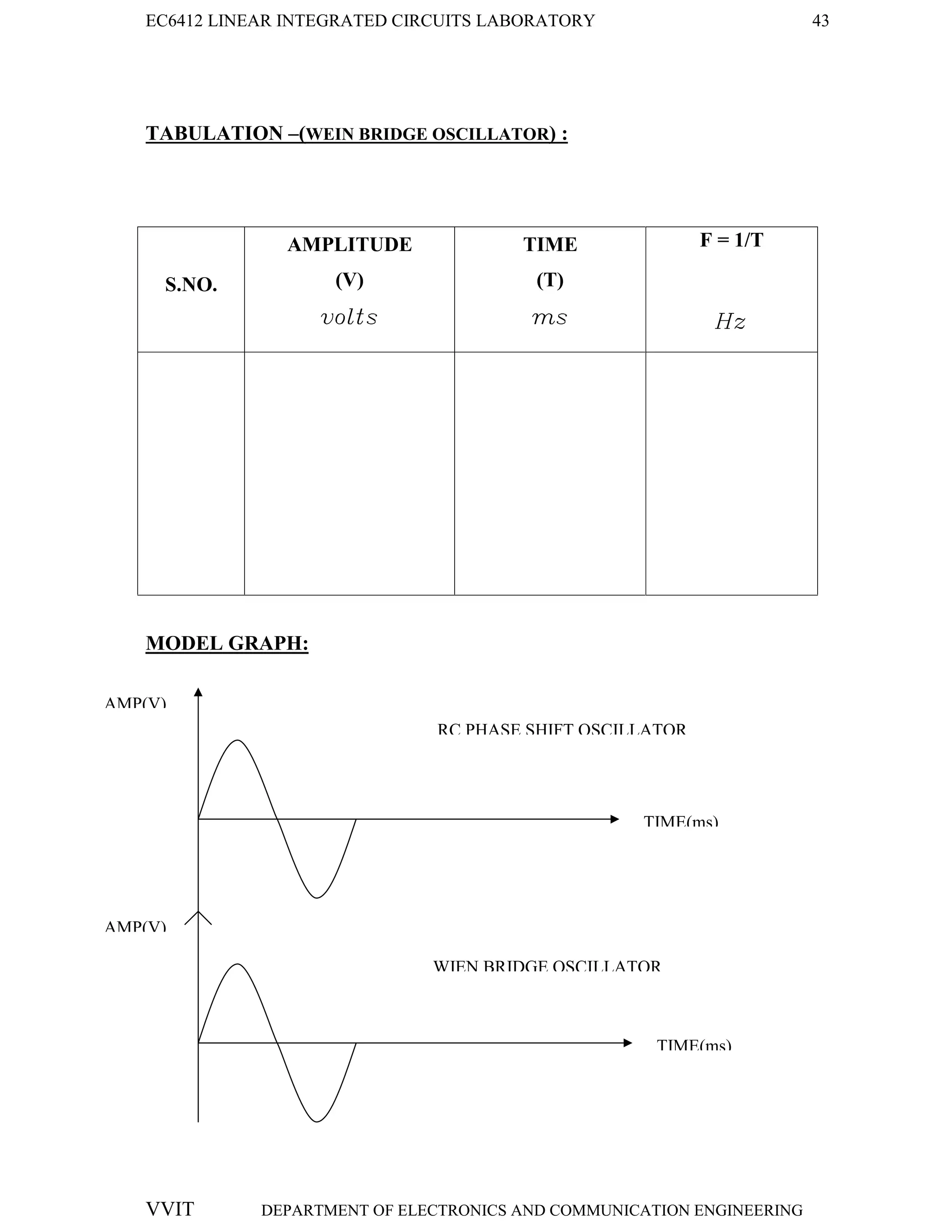 EC6412 LINEAR INTEGRATED CIRCUITS LABORATORY 43
VVIT DEPARTMENT OF ELECTRONICS AND COMMUNICATION ENGINEERING
TABULATION –(WEIN BRIDGE OSCILLATOR) :
S.NO.
AMPLITUDE
(V)
volts
TIME
(T)
ms
F = 1/T
Hz
MODEL GRAPH:
TIME(ms)
TIME(ms)
AMP(V)
AMP(V)
RC PHASE SHIFT OSCILLATOR
WIEN BRIDGE OSCILLATOR
 