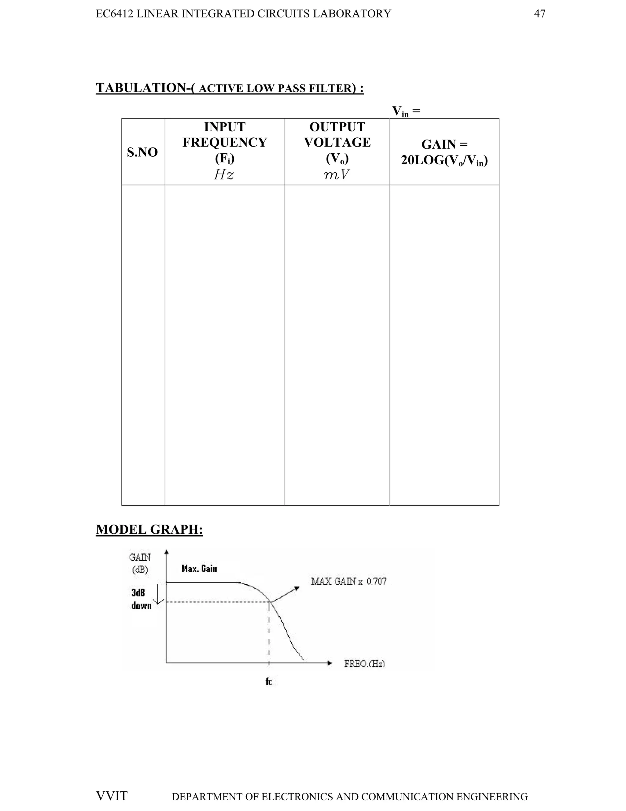 EC6412 LINEAR INTEGRATED CIRCUITS LABORATORY 47
VVIT DEPARTMENT OF ELECTRONICS AND COMMUNICATION ENGINEERING
TABULATION-( ACTIVE LOW PASS FILTER) :
Vin =
S.NO
INPUT
FREQUENCY
(Fi)
Hz
OUTPUT
VOLTAGE
(Vo)
mV
GAIN =
20LOG(Vo/Vin)
MODEL GRAPH:
 