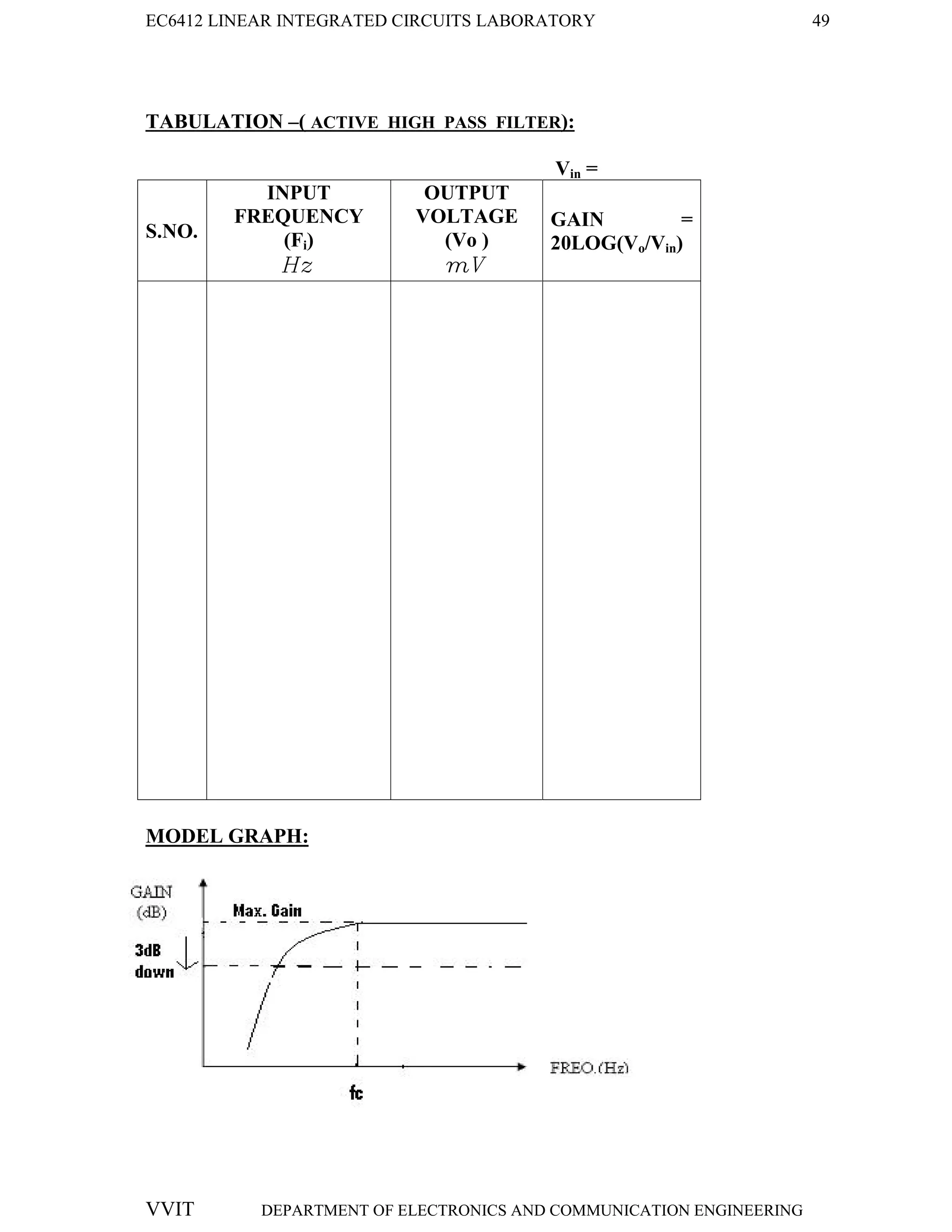 EC6412 LINEAR INTEGRATED CIRCUITS LABORATORY 49
VVIT DEPARTMENT OF ELECTRONICS AND COMMUNICATION ENGINEERING
TABULATION –( ACTIVE HIGH PASS FILTER):
Vin =
S.NO.
INPUT
FREQUENCY
(Fi)
Hz
OUTPUT
VOLTAGE
(Vo )
mV
GAIN =
20LOG(Vo/Vin)
MODEL GRAPH:
 