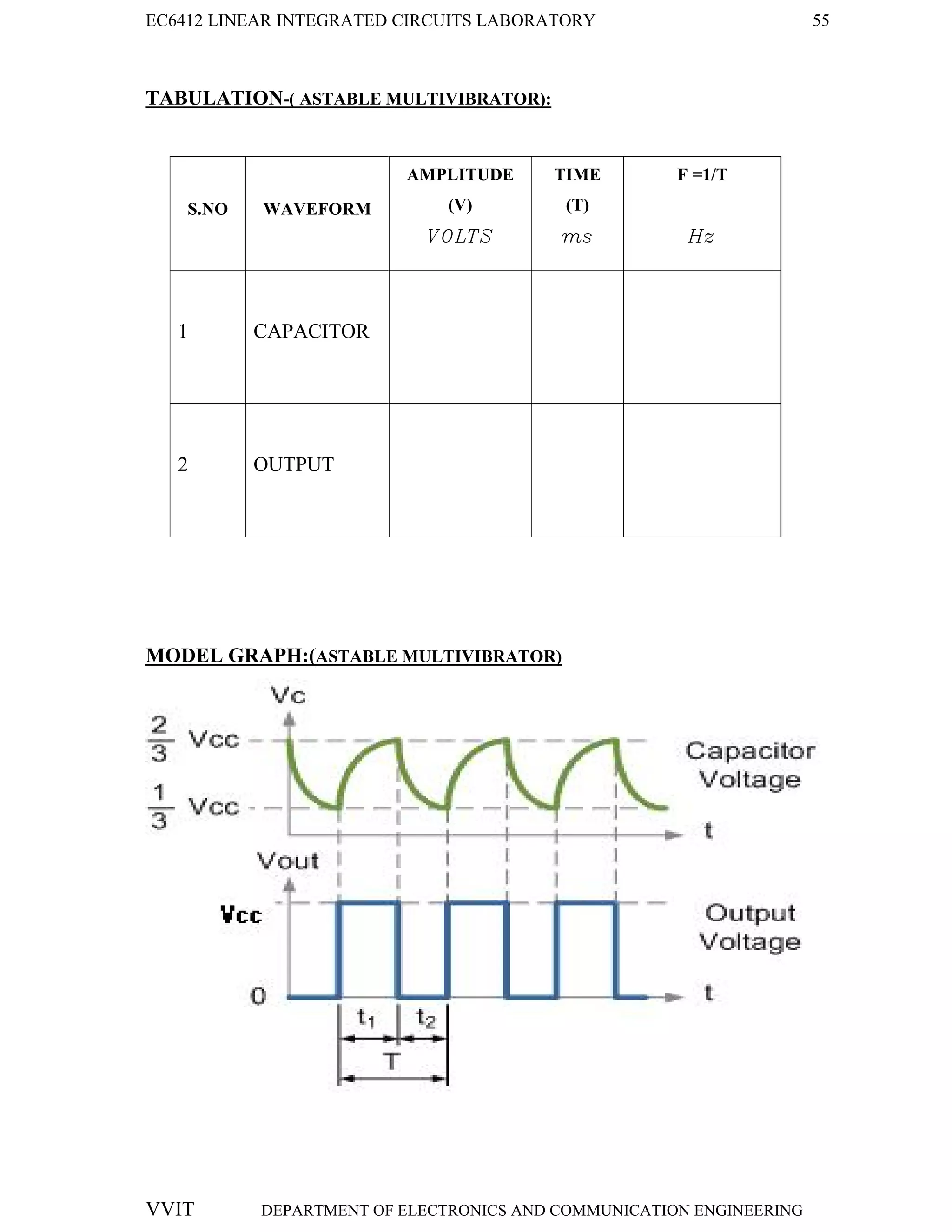 EC6412 LINEAR INTEGRATED CIRCUITS LABORATORY 55
VVIT DEPARTMENT OF ELECTRONICS AND COMMUNICATION ENGINEERING
TABULATION-( ASTABLE MULTIVIBRATOR):
S.NO WAVEFORM
AMPLITUDE
(V)
VOLTS
TIME
(T)
ms
F =1/T
Hz
1 CAPACITOR
2 OUTPUT
MODEL GRAPH:(ASTABLE MULTIVIBRATOR)
 