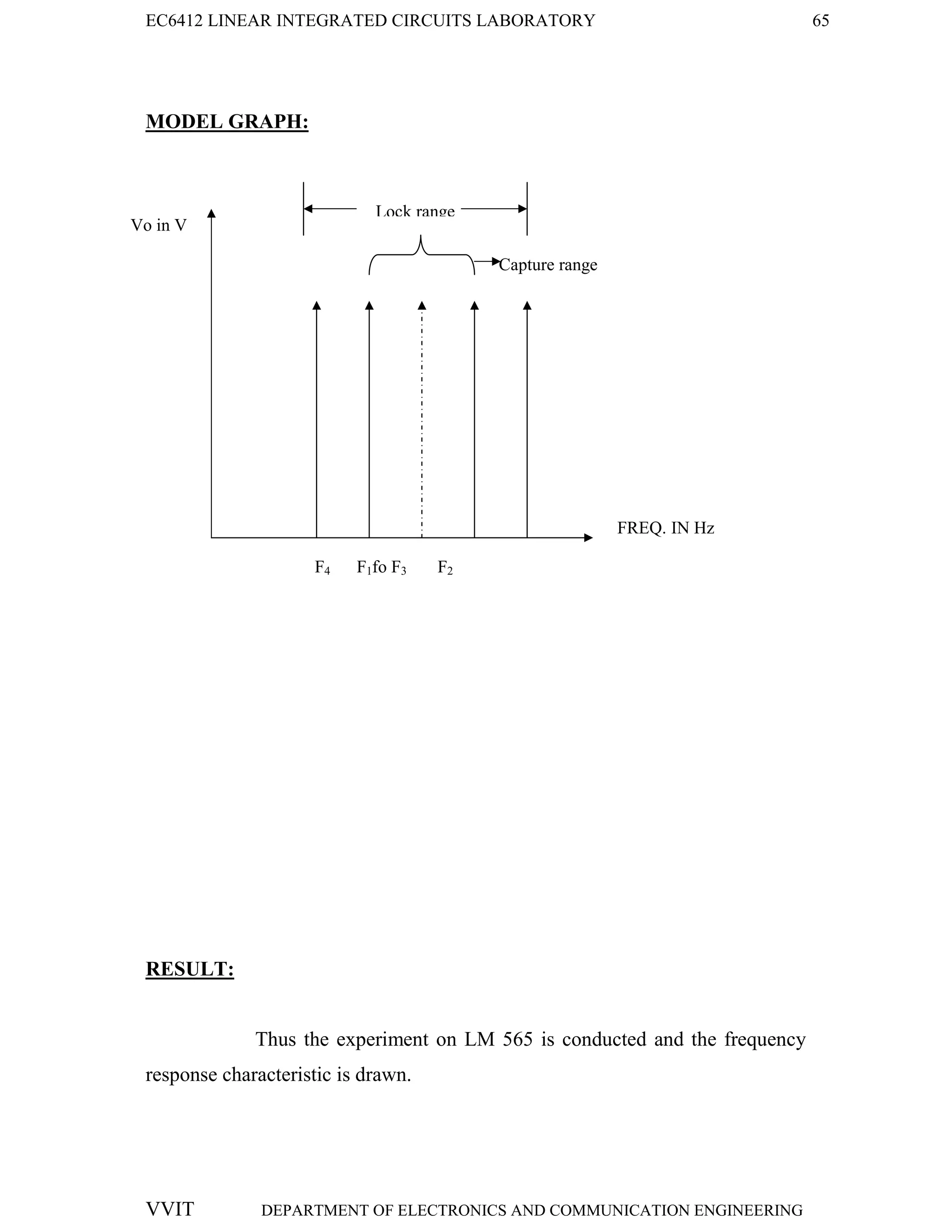 EC6412 LINEAR INTEGRATED CIRCUITS LABORATORY 65
VVIT DEPARTMENT OF ELECTRONICS AND COMMUNICATION ENGINEERING
MODEL GRAPH:
RESULT:
Thus the experiment on LM 565 is conducted and the frequency
response characteristic is drawn.
F4 F1fo F3 F2
FL1
FL1
FREQ. IN Hz
Vo in V
Capture range
Lock range
 