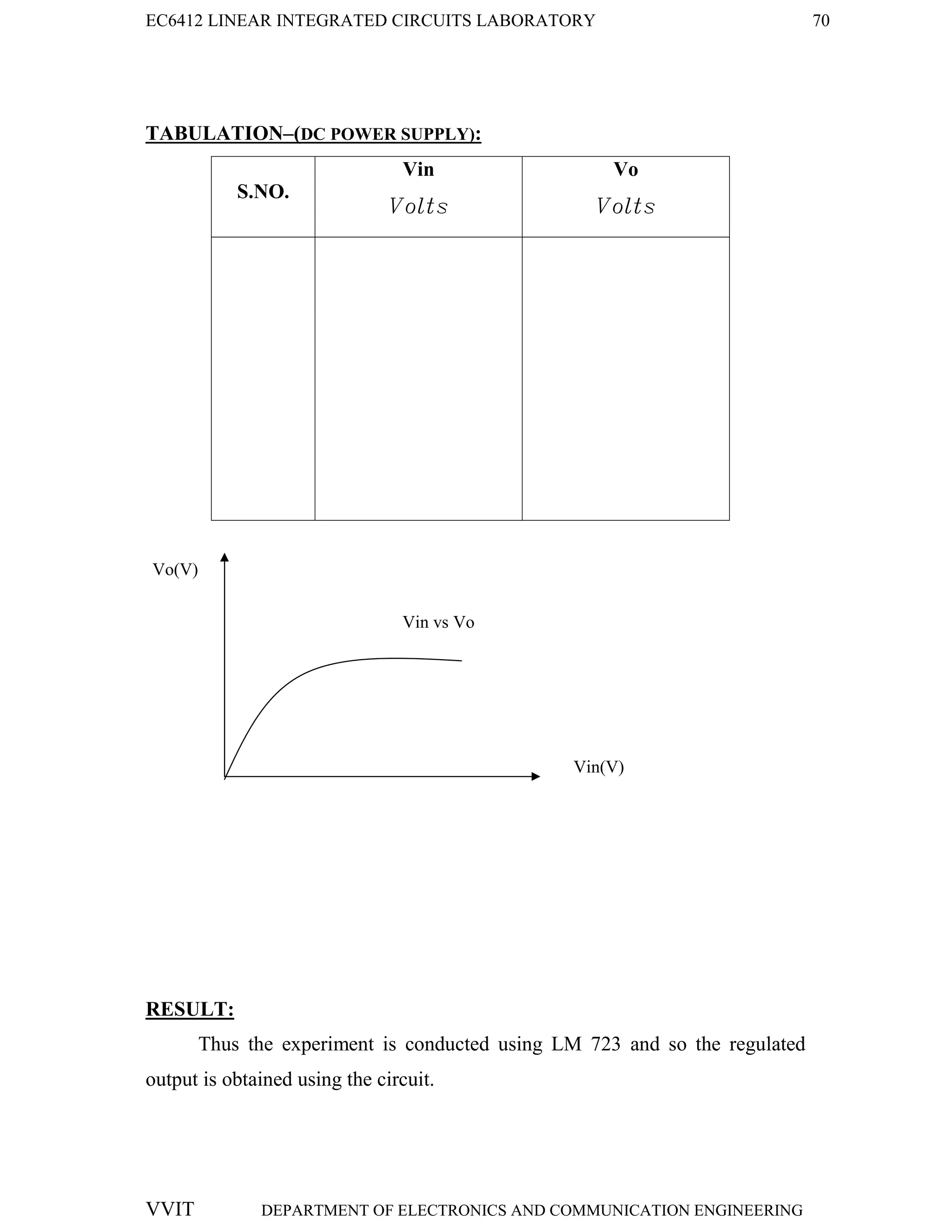 EC6412 LINEAR INTEGRATED CIRCUITS LABORATORY 70
VVIT DEPARTMENT OF ELECTRONICS AND COMMUNICATION ENGINEERING
TABULATION–(DC POWER SUPPLY):
S.NO.
Vin
Volts
Vo
Volts
RESULT:
Thus the experiment is conducted using LM 723 and so the regulated
output is obtained using the circuit.
Vo(V)
Vin(V)
Vin vs Vo
 