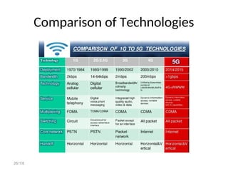 Digital communication PowerPoint ECE students | PPT