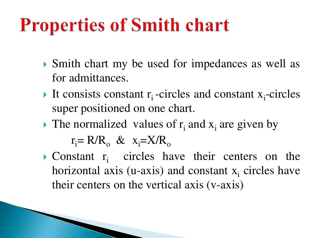 EC6503 TLWG Properties of Smith Chart