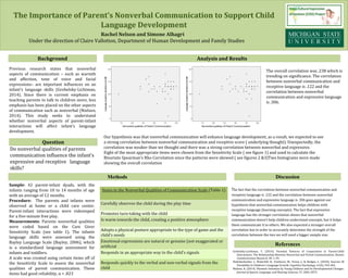 Background
Methods Discussion
Previous research states that nonverbal
aspects of communication – such as warmth
and affection, tone of voice and facial
expressions– are important influences on an
infant’s language skills (Grebelsky-Lichtman,
2014). Since there is current emphasis on
teaching parents to talk to children more, less
emphasis has been placed on the other aspects
of communication such as nonverbal (Nielsen,
2014). This study seeks to understand
whether nonverbal aspects of parent-infant
interactions will affect infant’s language
development.
Do nonverbal qualities of parents
communication influence the infant’s
expressive and receptive language
skills?
Question
Sample: 42 parent-infant dyads, with the
infants ranging from 10 to 14 months of age
with an average of 12 months.
Procedure: The parents and infants were
observed at home or a child care center.
Parent-infant interactions were videotaped
for a five-minute free play.
Measurements: Parents nonverbal qualities
were coded based on the Care Giver
Sensitivity Scale (see table 1). The infants
language skills were assessed using the
Bayley Language Scale (Bayley, 2006), which
is a standardized language assessment for
infants and toddlers.
A scale was created using certain items off of
the Sensitivity Scale to assess the nonverbal
qualities of parent communication. These
items had good reliability, α = .823
References
Analysis and Results
Grebelsky-Lichtman, T. (2014). Parental Patterns of Cooperation in Parent-Child
Interactions: The Relationship Between Nonverbal and Verbal Communication. Human
Communication Research, 40: 1-29.
Huttchenlocher, J., Waterfall, H., Vasilyeva, M., Vevea, J., & Hedges, L. (2010). Sources Of
Variability In Children’s Language Growth. Cognitive Psychology, 61(4), 343-365.
Nielsen, K. (2014). Phonetic Imitation by Young Children and Its Developmental Changes.
Journal of Speech, Language, and Hearing Sciences, 57, 2065-2075.
The fact that the correlation between nonverbal communication and
receptive language is .122 and the correlation between nonverbal
communication and expressive language is .306 goes against our
hypothesis that nonverbal communication helps children with
receptive language (learning concepts). The fact that expressive
language has the stronger correlation shows that nonverbal
communication doesn’t help children understand concepts, but it helps
them communicate it to others. We also expected a stronger overall
correlation but in order to accurately determine the strength of the
correlation between the two we will need a bigger sample size.
The Importance of Parent’s Nonverbal Communication to Support Child
Language Development
Rachel Nelson and Simone Alhagri
Under the direction of Claire Vallotton, Department of Human Development and Family Studies
Nonverbal qualities of Parent Communication Nonverbal qualities of Parent Communication
The overall correlation was .238 which is
trending on significance. The correlation
between nonverbal communication and
receptive language is .122 and the
correlation between nonverbal
communication and expressive language
is .306.
Our hypothesis was that nonverbal communication will enhance language development, as a result, we expected to see
a strong correlation between nonverbal communication and receptive score ( underlying thought). Unexpectedly, the
correlation was weaker than we thought and there was a strong correlation between nonverbal and expressive.
Eight of the most appropriate items were chosen from the Sensitivity Scale ( see figure 1) and used to calculate the
Bivariate Spearman’s Rho Correlation since the patterns were skewed ( see figures 2 &3)Two histograms were made
showing the overall correlation
 