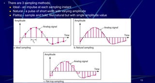• There are 3 sampling methods:
 Ideal - an impulse at each sampling instant
 Natural - a pulse of short width with varying amplitude
 Flattop - sample and hold, like natural but with single amplitude value
13
 