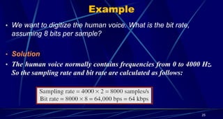 Example
• We want to digitize the human voice. What is the bit rate,
assuming 8 bits per sample?
• Solution
• The human voice normally contains frequencies from 0 to 4000 Hz.
So the sampling rate and bit rate are calculated as follows:
25
 