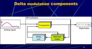 Delta modulation components
36
 